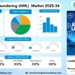Anti-money Laundering (AML) Market Research Report by Metal Component / Offering (Software, Services), by Product / Solution Type (Transaction Monitoring, Customer Identity Management (CIM) / Know Your Customer (KYC), Compliance Management, Case Management & Reporting) and, by Deployment Mode (On-Premises, Cloud-Based), by Enterprise Size (Large Enterprises, Small and Medium-Sized Enterprises (SMEs)), And by Region- Global Forecast to 2034