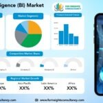 Business Intelligence (BI) Market Research Report By Deployment Mode (On-premises, Cloud-Based), By Component (Solutions, Services), By Organization Size (Small & Medium Enterprises (SMEs), Large Enterprises), and By Industry Vertical (Banking, Financial Services & Insurance (BFSI), IT & Telecommunications, Healthcare & Life Sciences, Manufacturing, Retail & E-commerce), by Region- Global Forecast to 2034