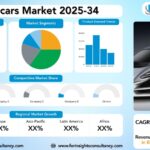 Hypercars Market Research Report by Propulsion/Powertrain (Internal Combustion (IC) Engine, Electric, Hybrid), By Body Type (Convertible, Non-convertible), by Sales Channel (Dealership, Direct-to-Consumer), by End-Use Industry (Racing, Personal Use), and Region Global Market Analysis and Forecast, 2025-2034