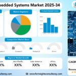 Industrial Embedded Systems Market Research Report by Technology (Artificial Intelligence (AI), Internet of Things (IoT), Machine Learning, Cloud Computing, Edge Computing), By Function (Real-time Systems, Standalone Systems, Networked Systems, Mobile Systems), by Component (Hardware (Microcontrollers, Microprocessors, FPGAs), Software (Operating Systems, Firmware), Services), by End-Use Industry (Automotive, Industrial Automation, Healthcare, Consumer Electronics, Telecommunications, Aerospace and Defense, Energy), and Region Global Market Analysis and Forecast, 2025-2034