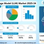 Large Language Model (LLM) Market Research Report by Model Type (General-Purpose LLMs, Domain-Specific or Specialized LLMs), by Application (Chatbots and Virtual Assistants, Content Generation, Code Generation and Software Development, Natural Language Processing (NLP), Customer Service and Support), by Deployment Mode (Cloud-based, On-premises, Hybrid), And Region Global Market Analysis and Forecast, 2025-2034