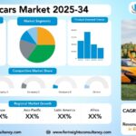 Supercars Market Research Report by Propulsion/Powertrain (Internal Combustion (IC) Engine, Electric, Hybrid), By Type (Convertible, Non-convertible), by Payment Type (Cash Payment, Financing/Loan, Leasing/Subscription), by End-Use Industry (Affluent Individuals, Car Enthusiasts, Racing Competition, Personal Use), and Region Global Market Analysis and Forecast, 2025-2034