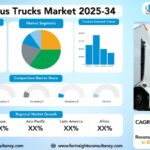Autonomous Trucks Market Research Report by Level of Autonomy (SAE Level 1 & 2 (Driver Assistance), SAE Level 3 (Conditional Automation), SAE Level 4 (High Automation), SAE Level 5 (Full Automation)), by Component (Hardware (Sensors, Cameras, LiDAR, RADAR, Ultrasonic), Software), by Truck Type, by End-Use Application, and by Region Global Market Analysis and Forecast, 2025-2034