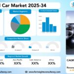 Connected Car Market Research Report by Technology/Connectivity Solution (Embedded, Tethered, Integrated), by Service/Application (Driver Assistance, Infotainment, Telematics, Safety and Security, Vehicle Management, Mobility Management, Over-the-Air (OTA) Updates), by Communication Type, by Sales Channel, and by Region Global Market Analysis and Forecast, 2025-2034