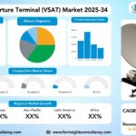 Very Small Aperture Terminal (VSAT) Market Size, Trends Analysis Research Report by Component (Hardware (Antennas, Modems, etc.)), by Services (Connectivity and Support Services), by platform, by frequency band, by End User, and by Region Global Market Analysis and Forecast, 2025-2034
