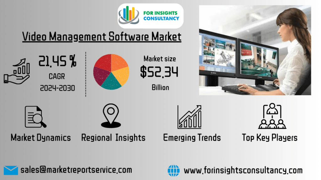 Video Management Software Market | For Insights Consultancy