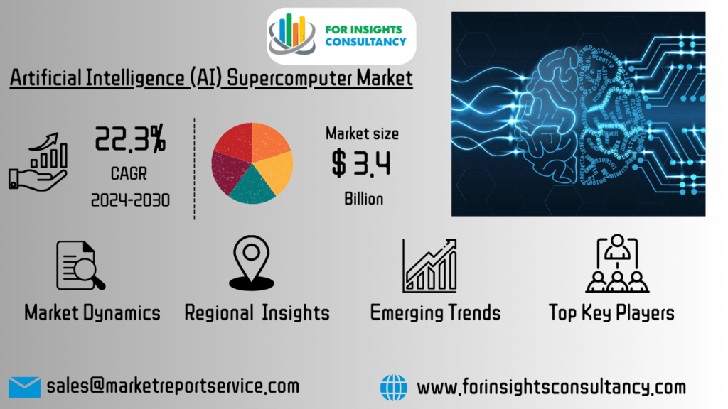 Artificial Intelligence (AI) Supercomputer Market | For Insights Consultancy