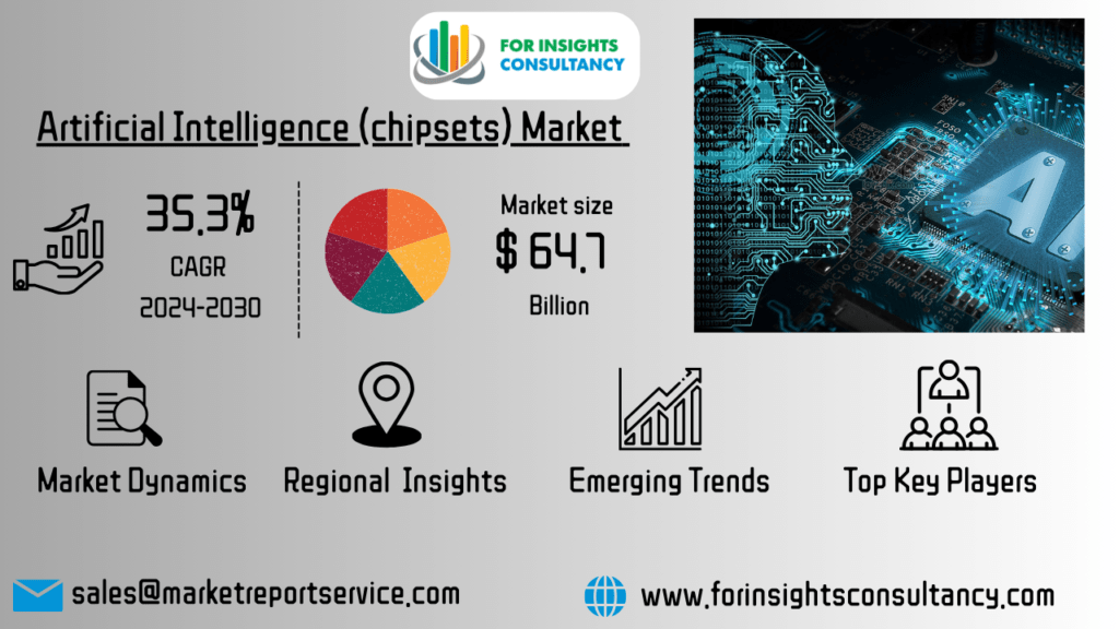 Artificial Intelligence (chipsets) Market | For Insights Consultancy