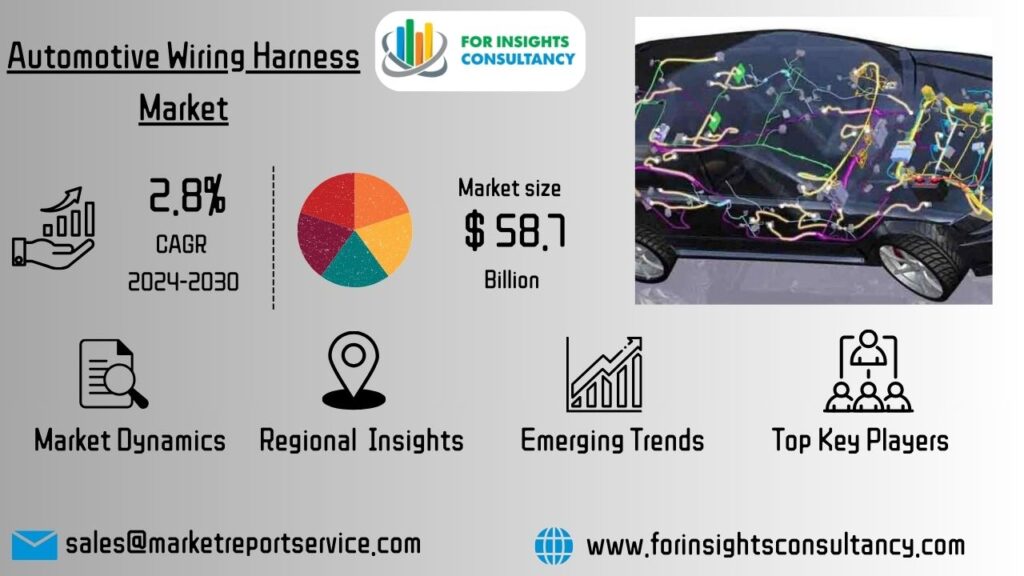 Automotive Wiring Harness Market | For Insights Consultancy