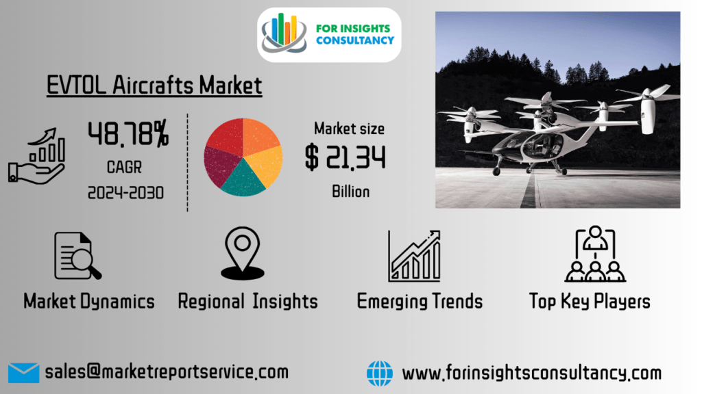 EVTOL Aircrafts Market | For Insights Consultancy