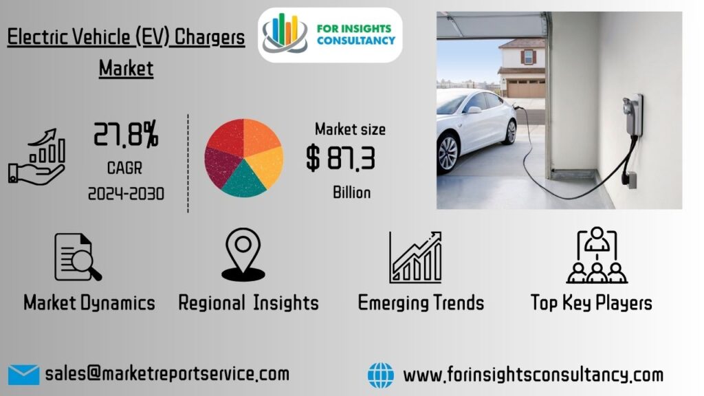 Electric Vehicle (EV) Chargers Market | For Insights Consultancy