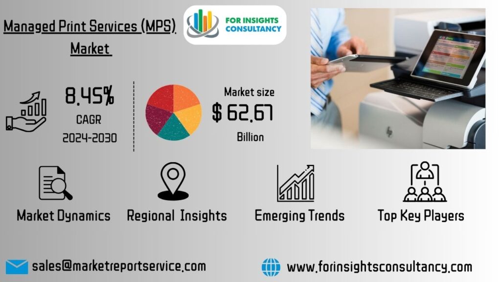 Managed Print Services (MPS) Market | For Insights Consultancy