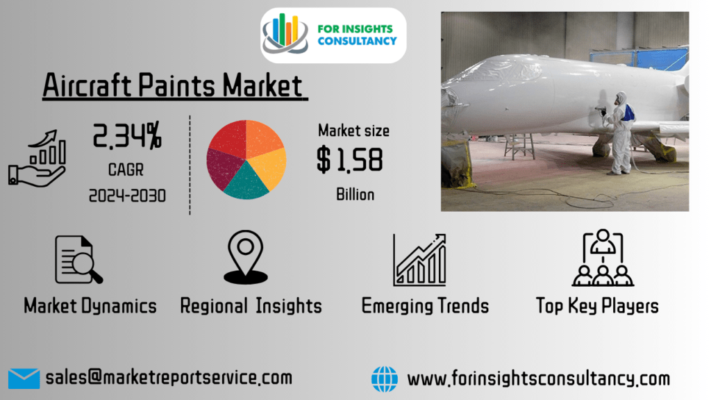 Aircraft Paints Market | For Insights Consultancy