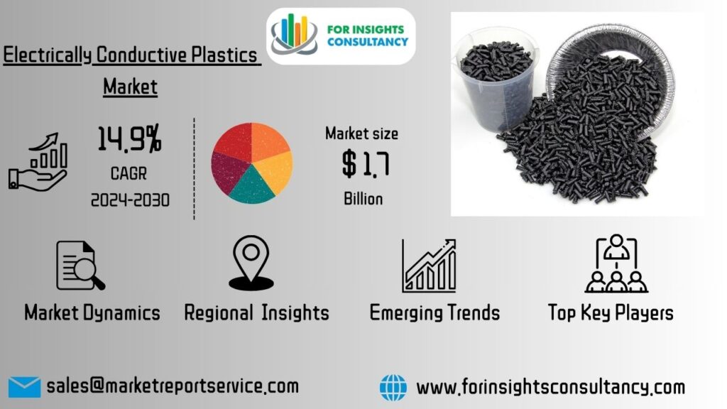 Electrically Conductive Plastics Market | For Insights Consultancy