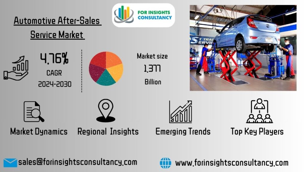 Automotive After-Sales Service Market For Insights Consultancy