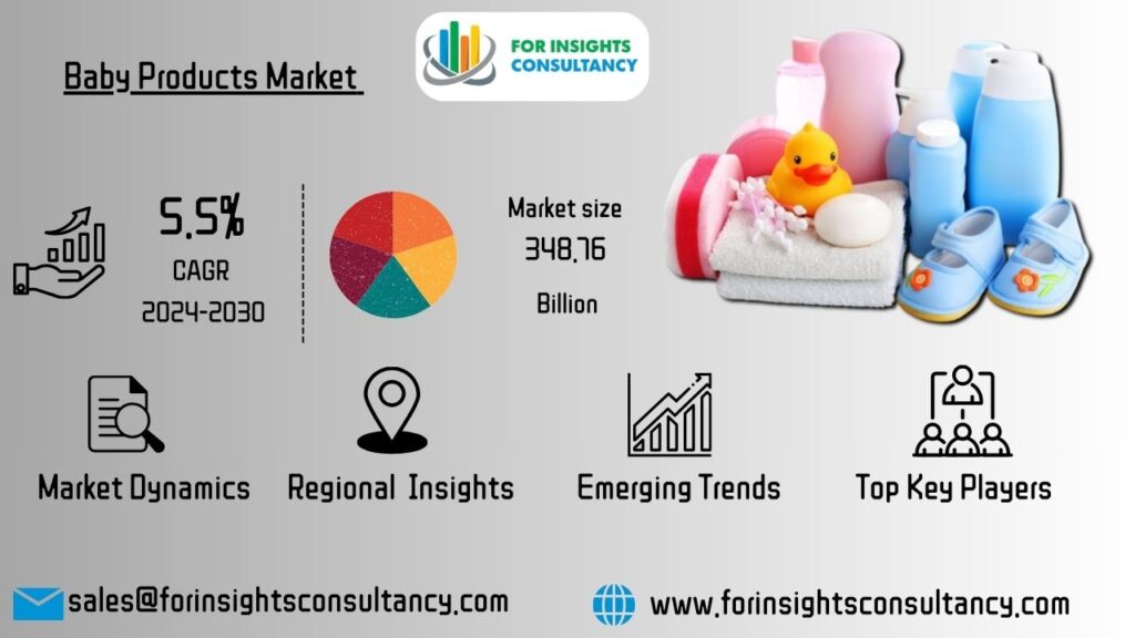Baby Products Market For Insights Consultancy