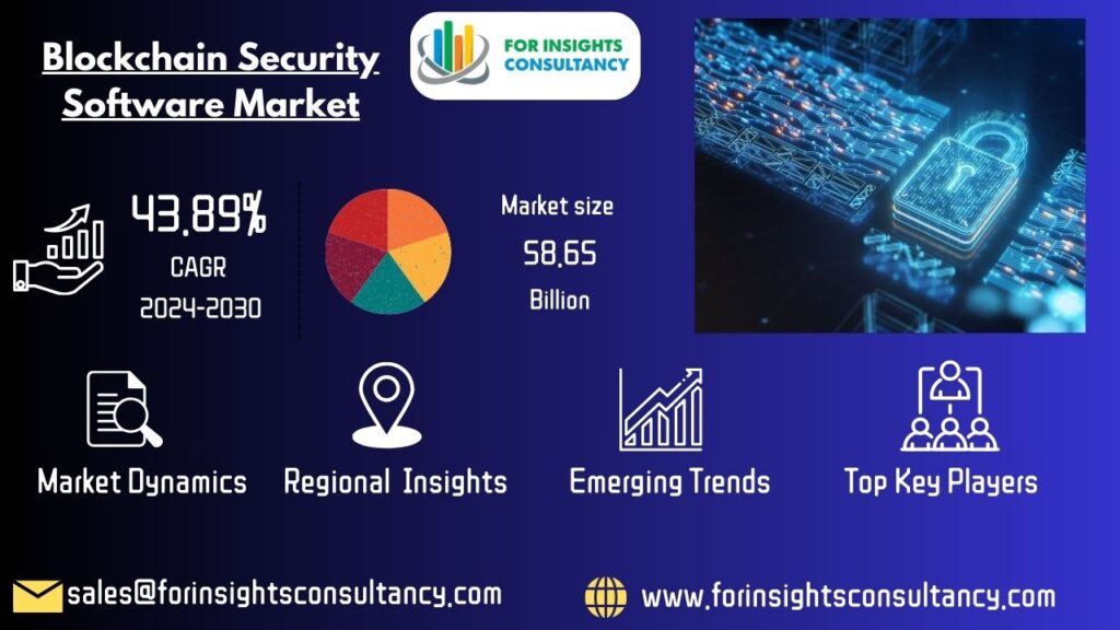Blockchain Security Software Market | For Insights Consultancy