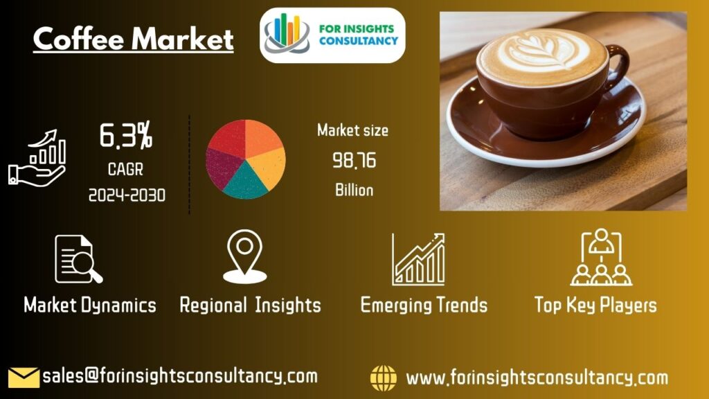 Coffee Market F | For Insights Consultancy
