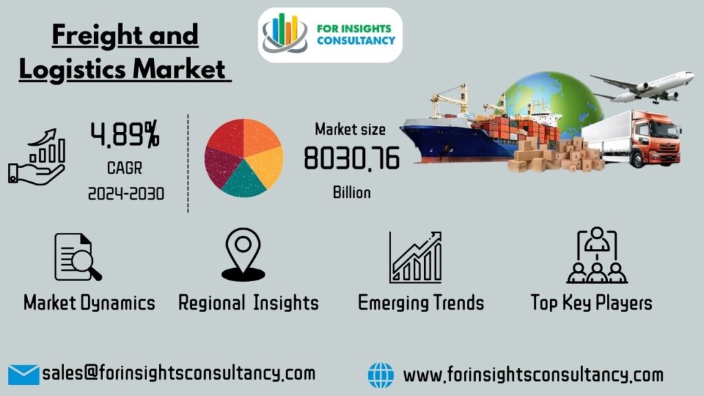 Freight and Logistics Market | For Insights Consultancy