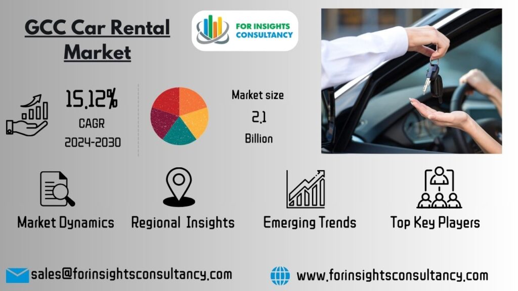 GCC Car Rental Market | For Insights Consultancy