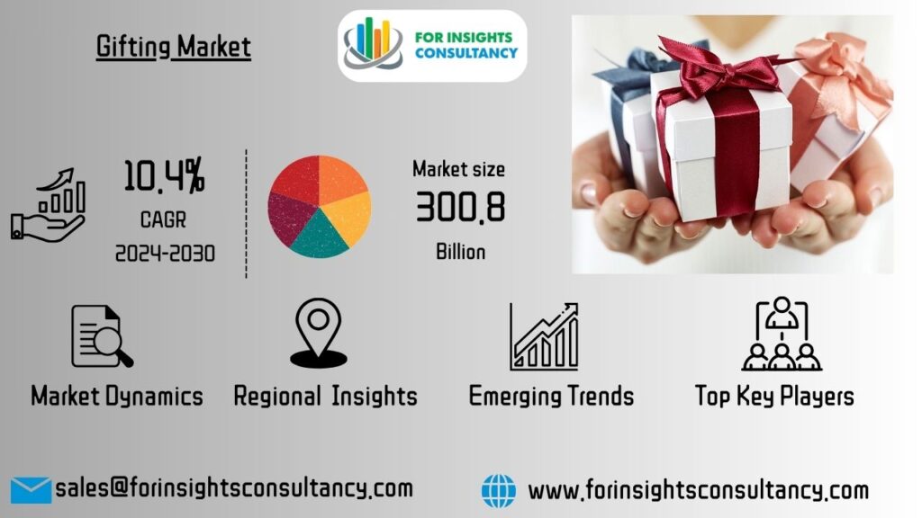 Gifting Market _ For Insights Consultancy