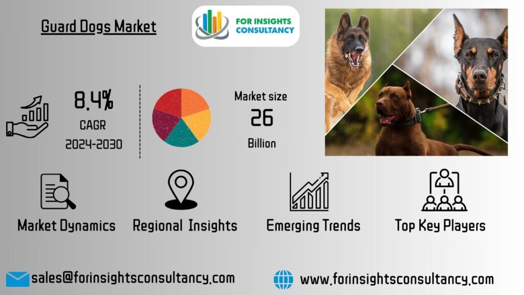 Guard Dogs Market _ For Insights Consultancy