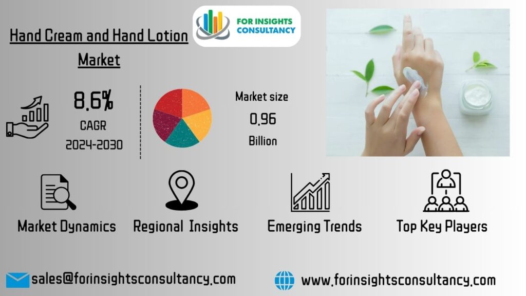 Hand Cream and Hand Lotion Market | For Insights Consultancy