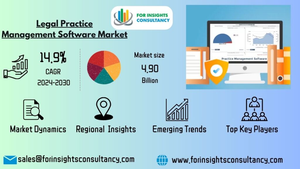 Legal Practice Management Software Market | For Insights Consultancy (1)