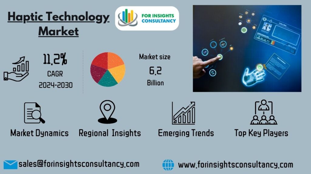 Haptic Technology Market | For Insights Consultancy