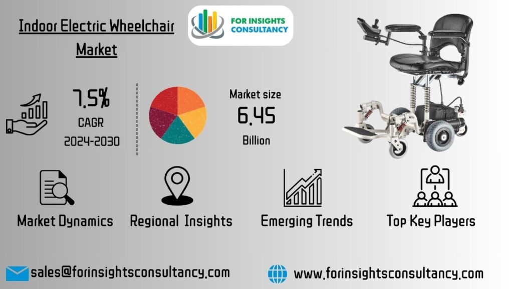 Indoor Electric Wheelchair Market _ For Insights Consultancy