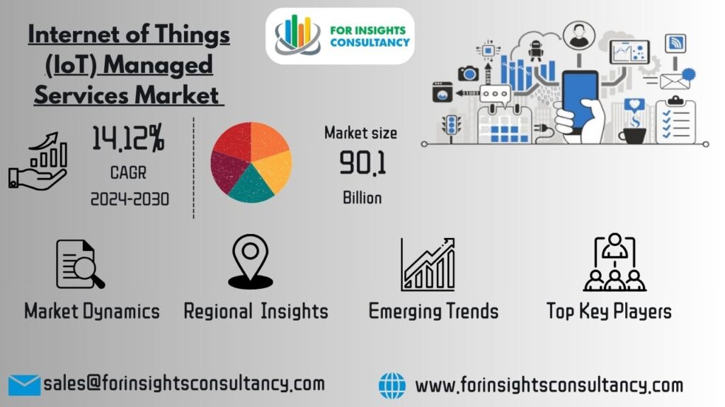 Internet of Things (IoT) Managed Services Market | For Insights Consultancy