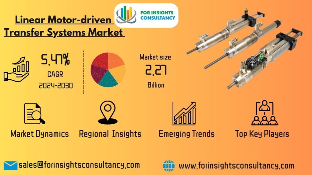 Linear Motor-driven Transfer Systems Market | For Insights Consultancy