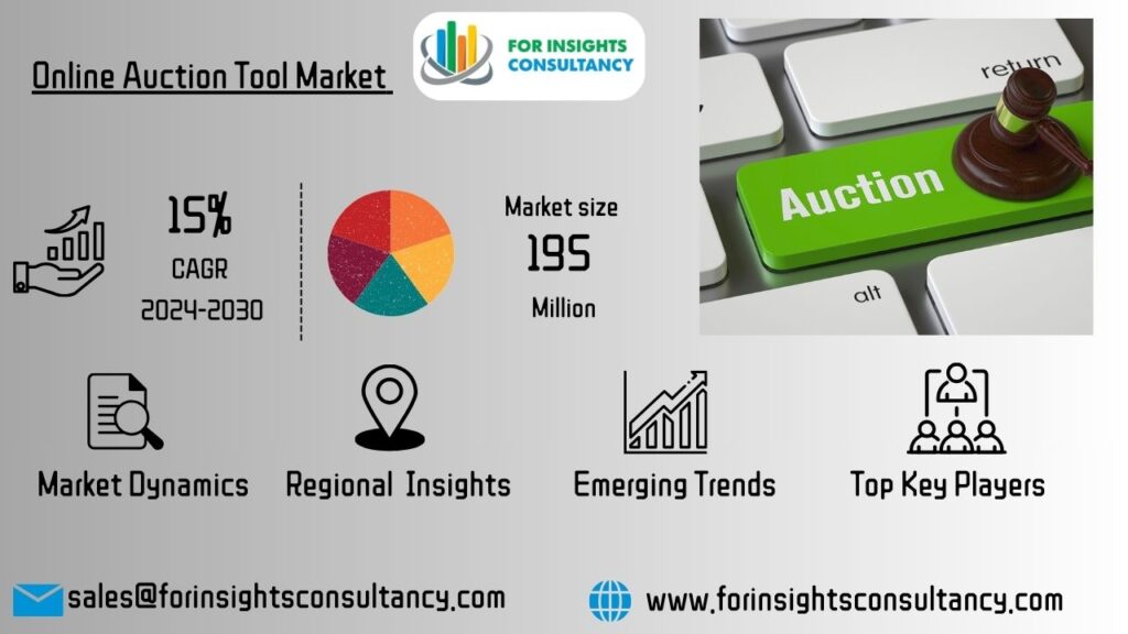 Online Auction Tool Market _ For Insights Consultancy