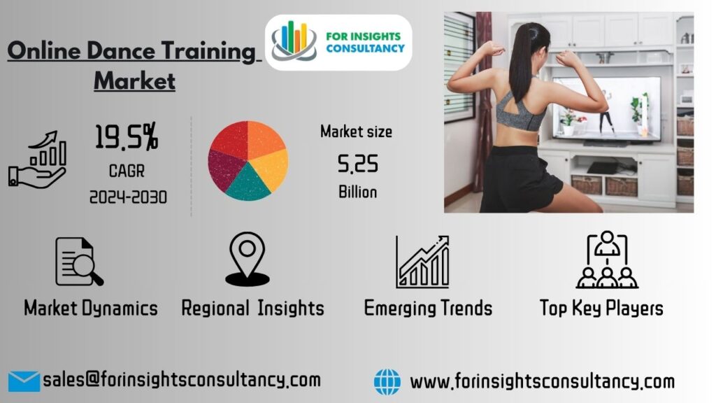 Online Dance Training Market | For Insights Consultancy