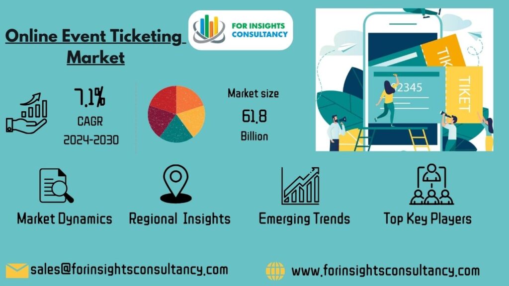 Online Event Ticketing Market | For Insights Consultancy