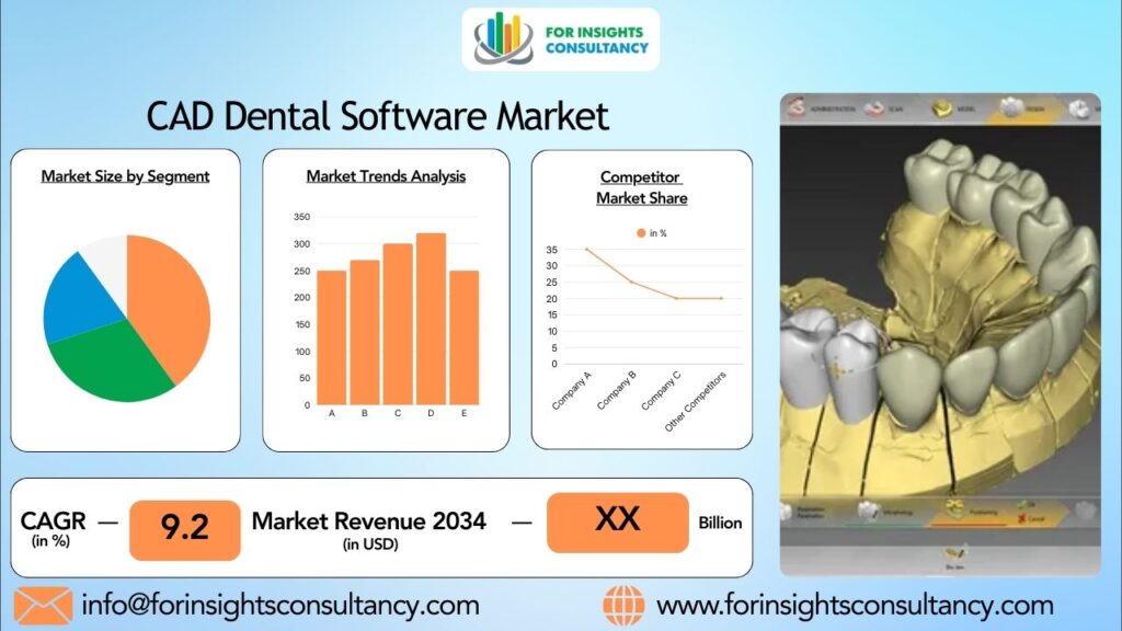 미래 디지털 기술과 치과 마케팅의 진화 전망