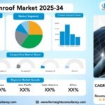 EV Solar Sunroof Market Research Report by Vehicle Type (Commercial Vehicles, Passenger Vehicles, Two-Wheelers), by Sunroof Type (Panoramic Solar Sunroof, Fixed Solar Sunroof, Sliding/Retractable Solar Sunroof), by Power Generation Capacity, And Region Global Market Analysis and Forecast, 2025-2034